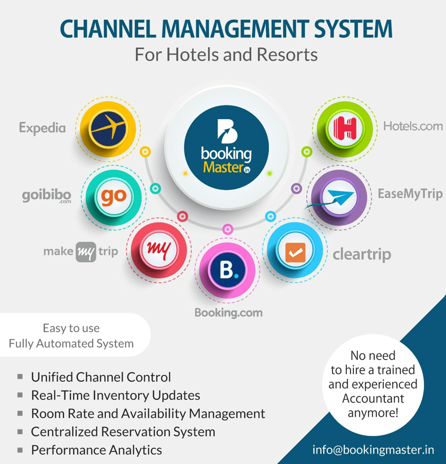 Benefits Of Booking Master’s Channel Manager